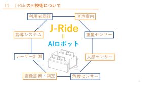 J-Ride＝AIロボット