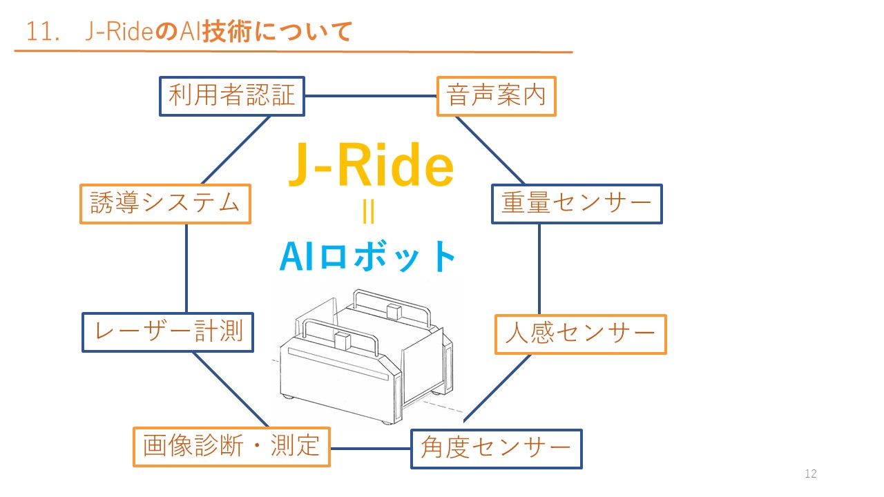 J-Ride＝AIロボット