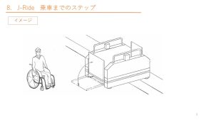 車両への乗降ステップ　ホーム上