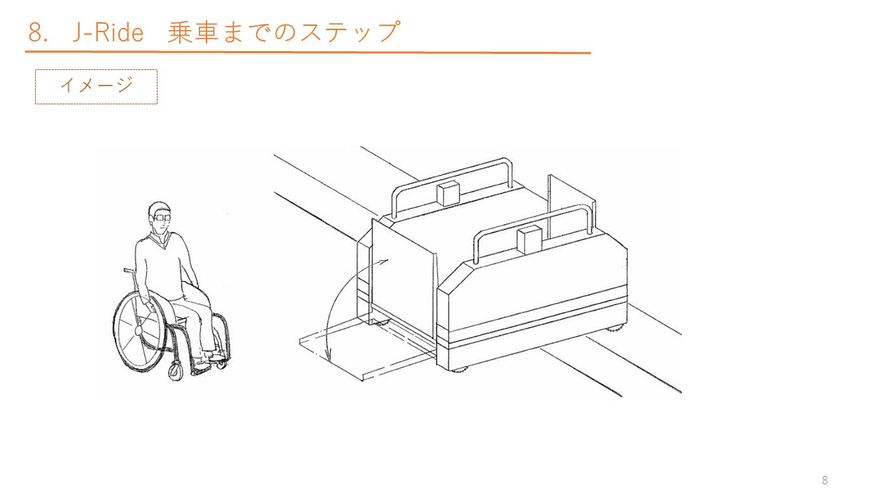 車両への乗降ステップ　ホーム上