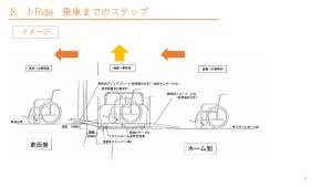 車両への自律乗降の仕組み